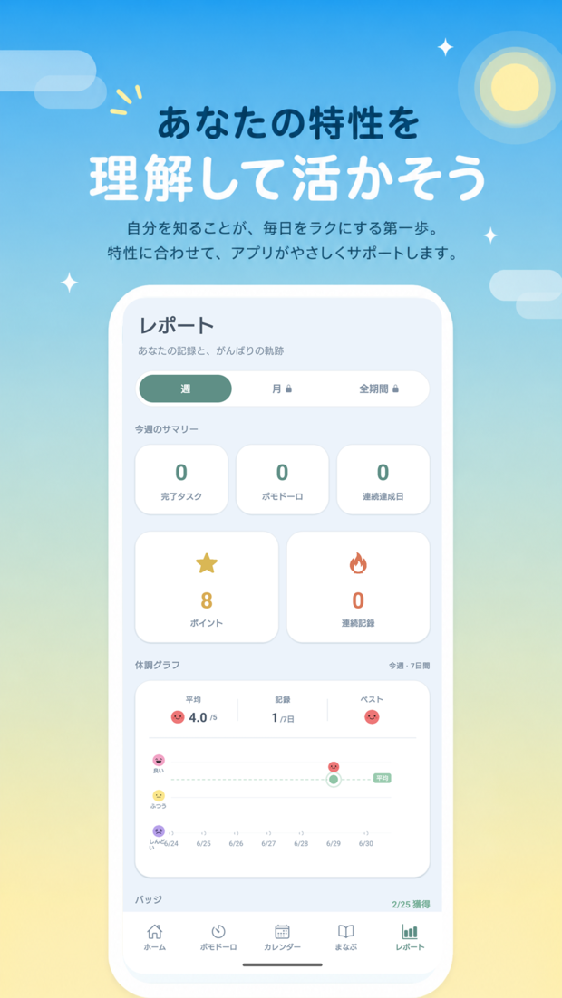ふりかえりレポート画面